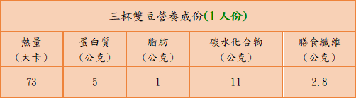 三杯雙豆營養成分