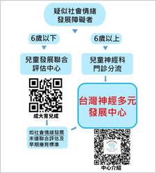 完整且系統化的服務流程